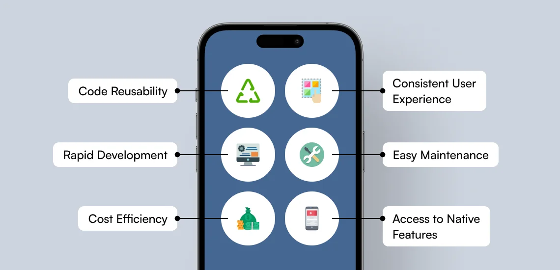 Growing Importance of Cross-Platform App Development 