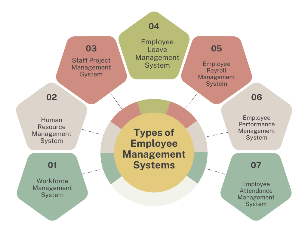 How can an EMS benefit your business?