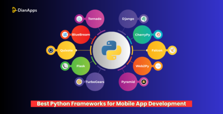 Best-Python-Frameworks-for-Mobile-App-Development