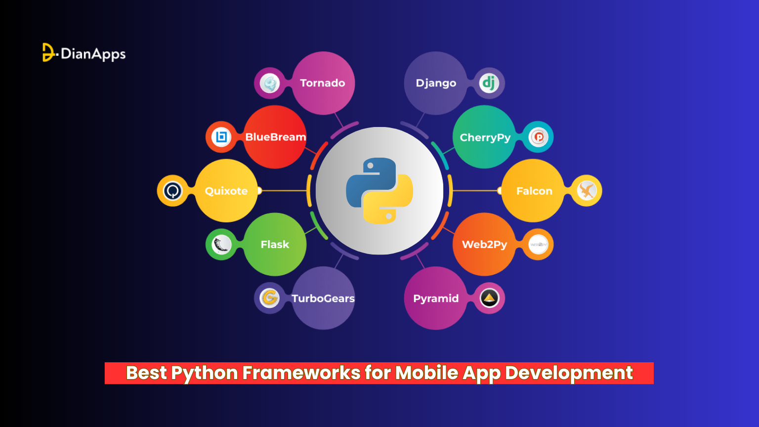 Best-Python-Frameworks-for-Mobile-App-Development