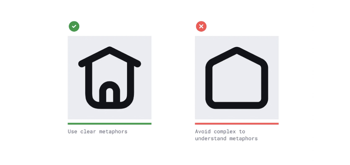 The Purpose of Icons
