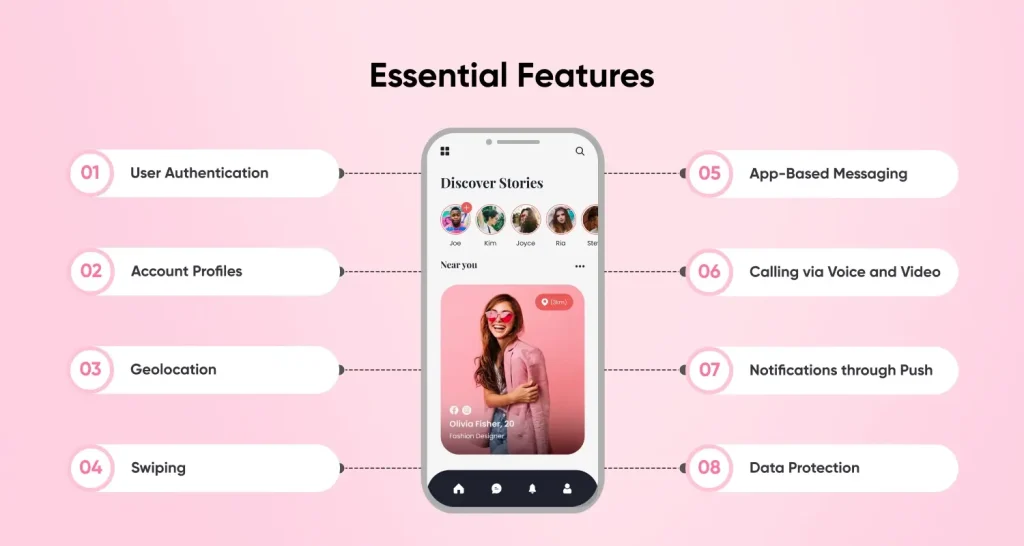 Essential Features Required for a Dating App