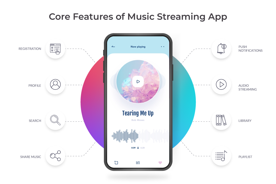 Features Required for Music Apps