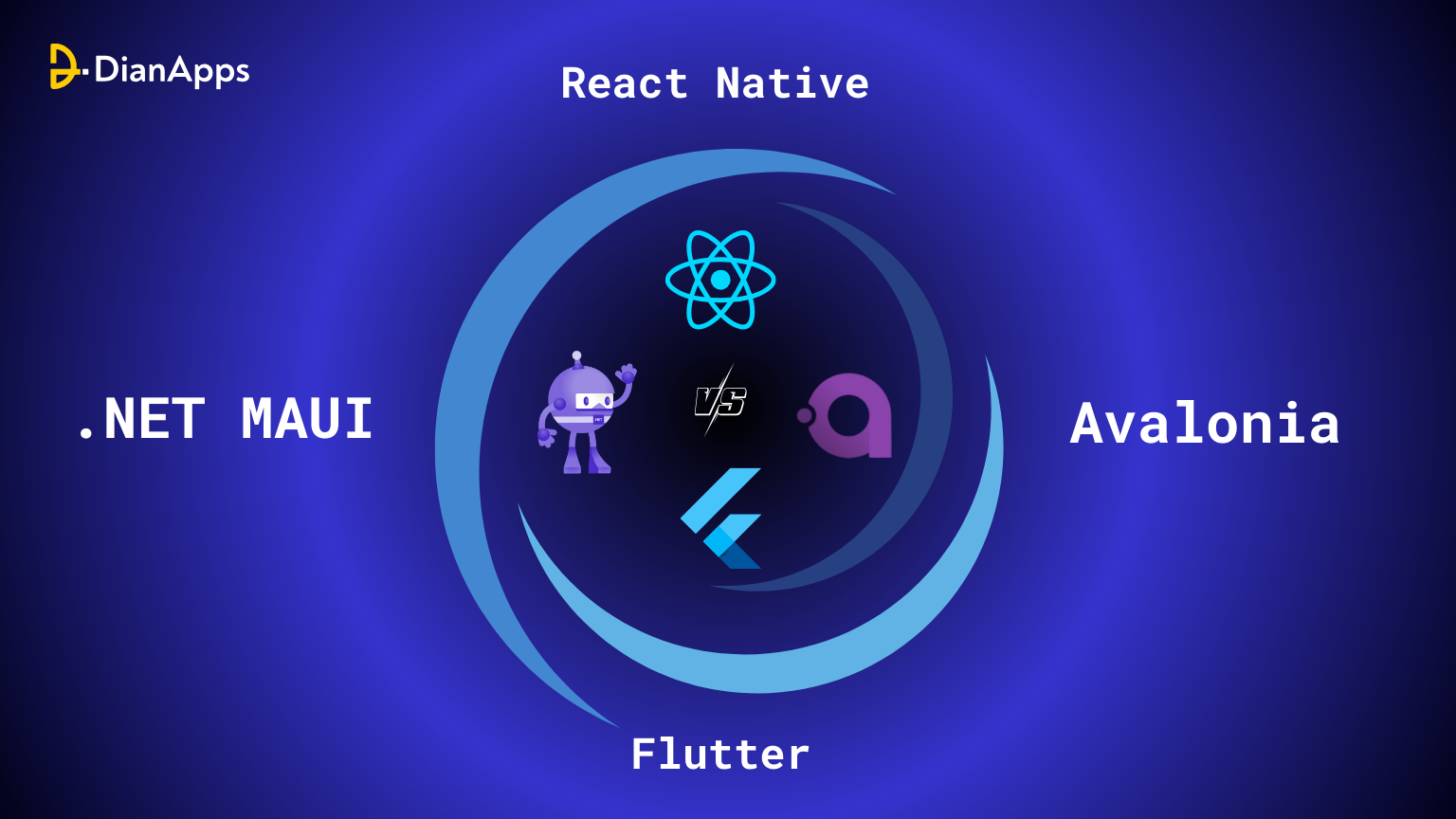 MAUI vs Flutter vs React vs Avalonia- comparison guide