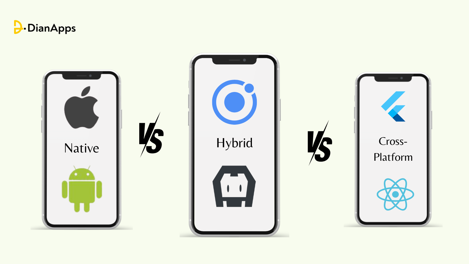 Native vs Hybrid vs Cross-Platform