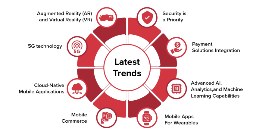 Trends in Travel App Development