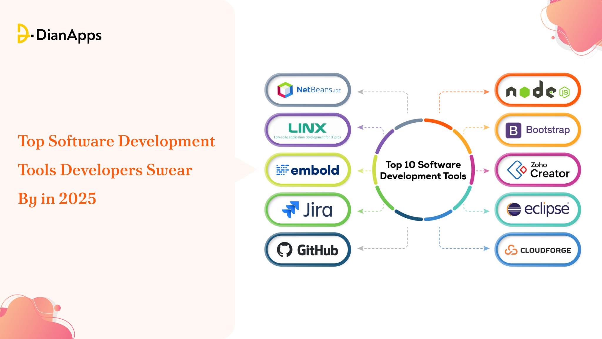 Software development Tools 2025