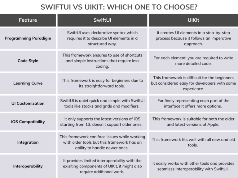 SwiftUI vs. UIKit: Which Framework Should You Use