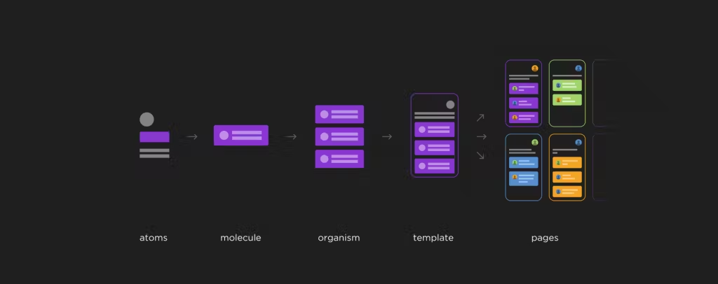 Component Driven Web Design and Development