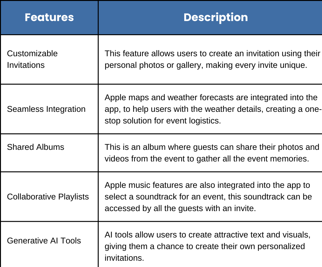 Invites App Table-1