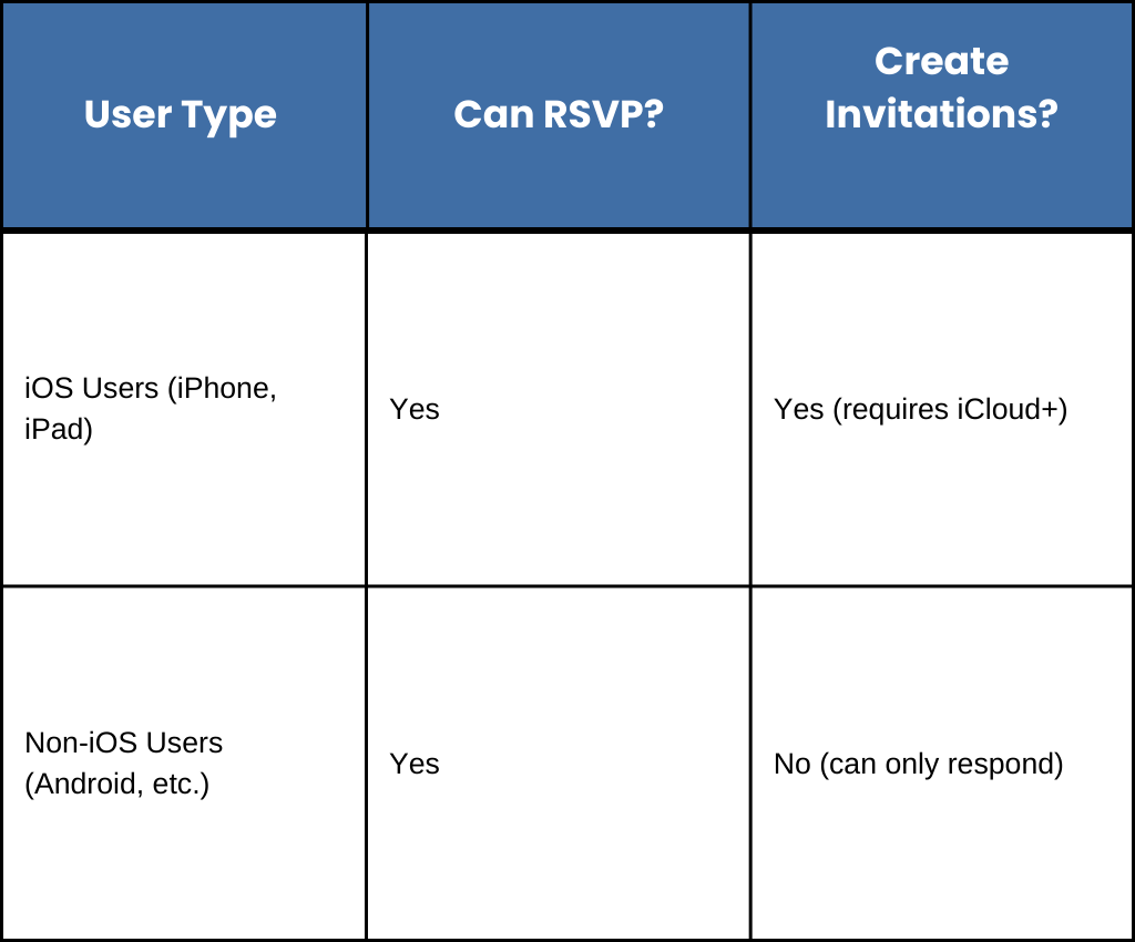 Invites App Table-2
