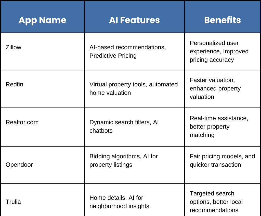 app & features