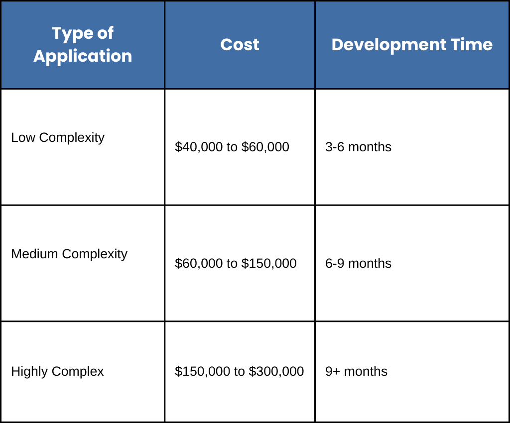 app development cost