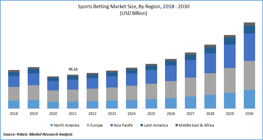 What is Sportsbet