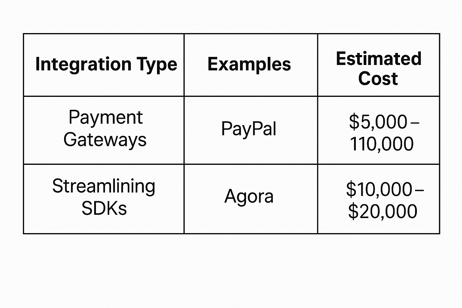 table-6