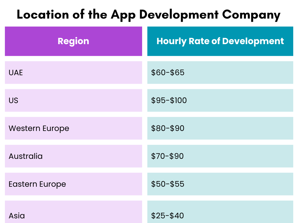 Cost to Build Software for Electric Vehicles