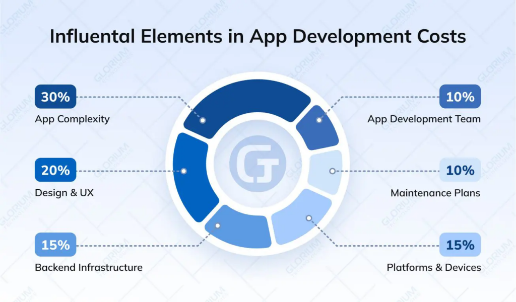 Video Streaming App Development: Complete Development Guide