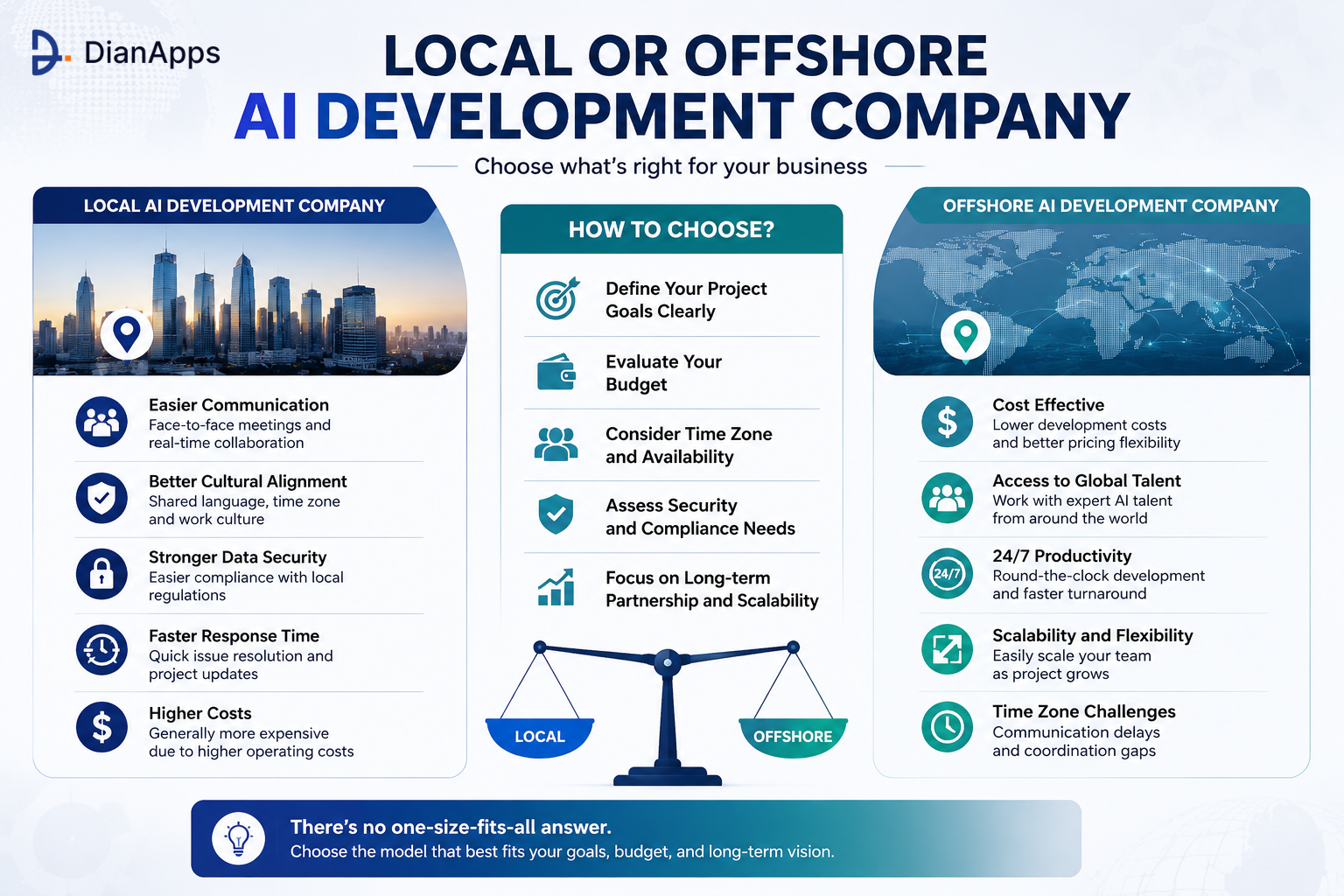 Local or Offshore AI Development Company