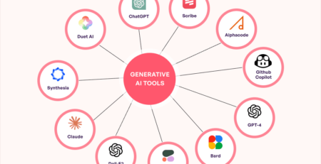 Generative AI Tools for UX Design