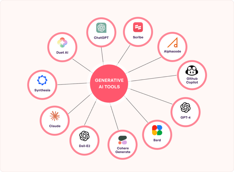 Google Stitch AI: The Free UI Design Tool That Just Changed Everything