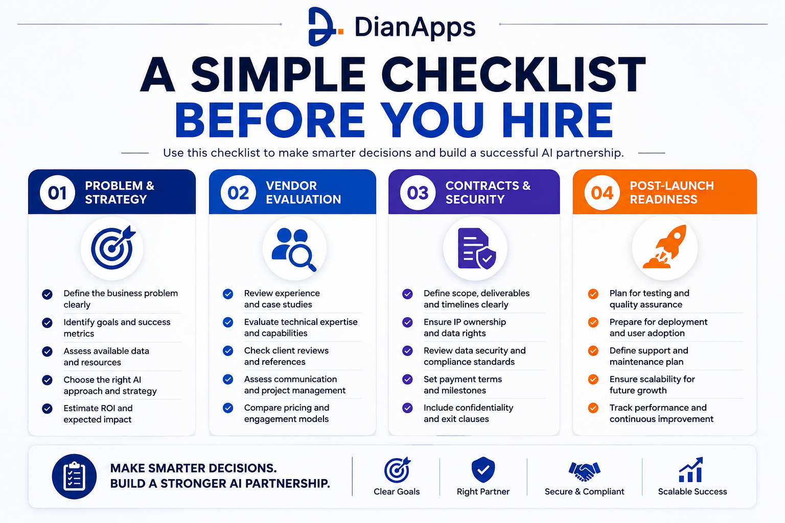 A Simple Checklist to Follow Before You Hire AI Development Company