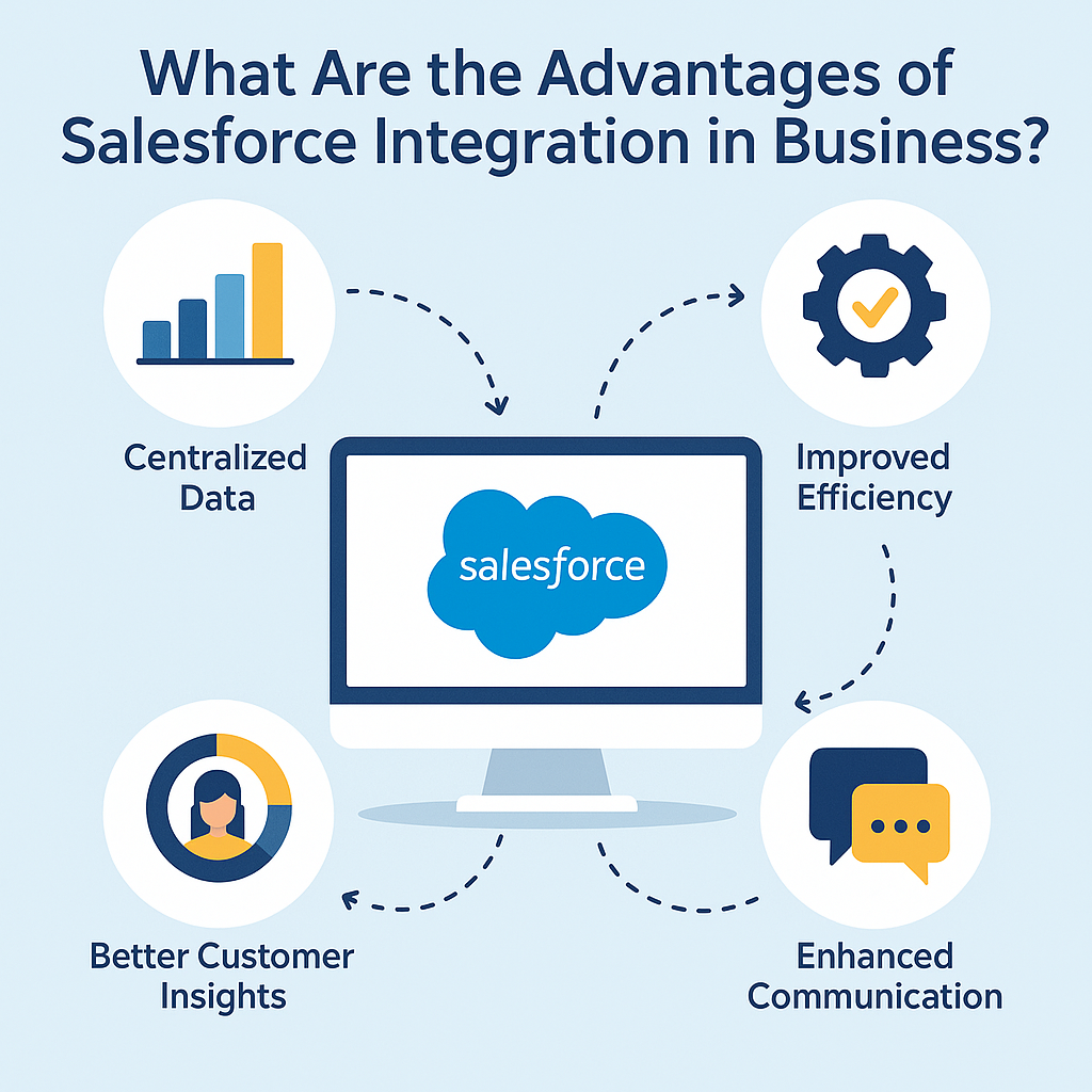 advantages of salesforce integration in business
