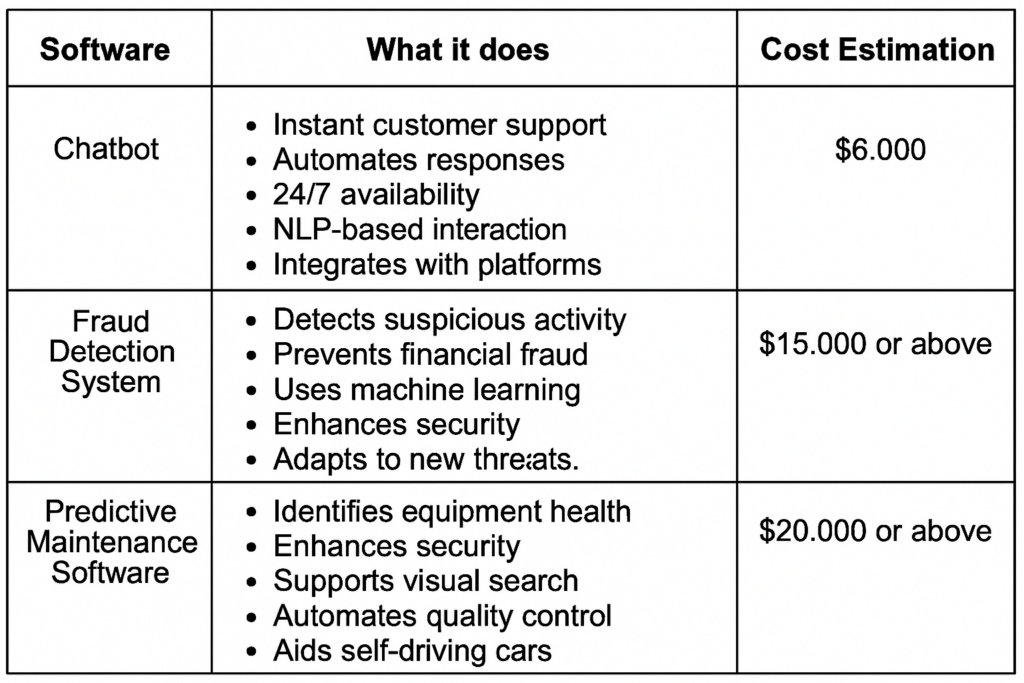 How Much Does AI Software Cost in the USA?