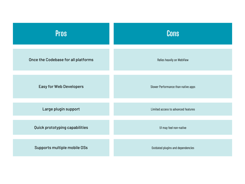 Cordova- pros & cons