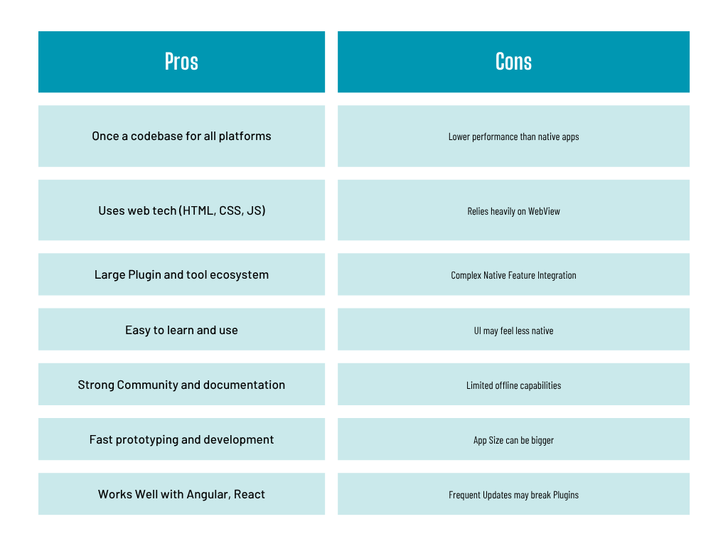 Ionic- pros & cons