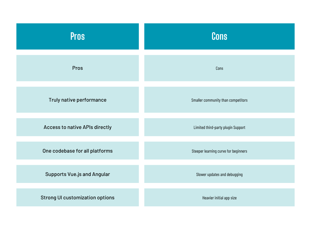 Native Script- pros & cons