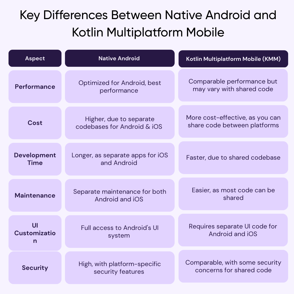 Native and KMM