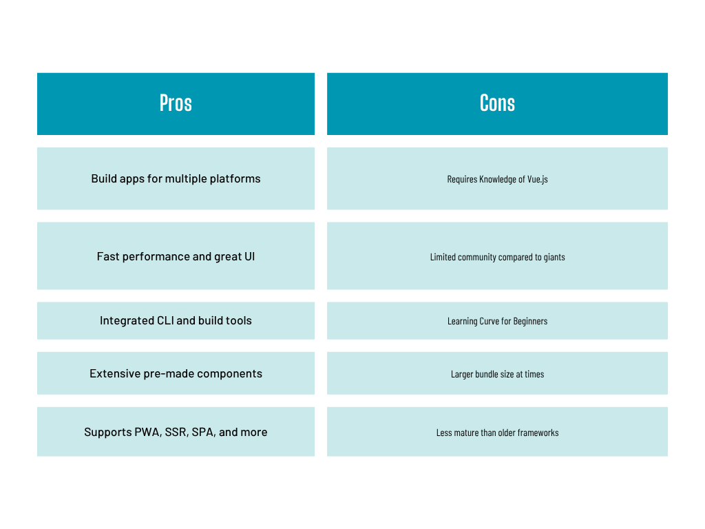 Quasar- pros & cons