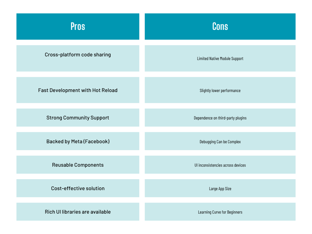 React native- pros & cons