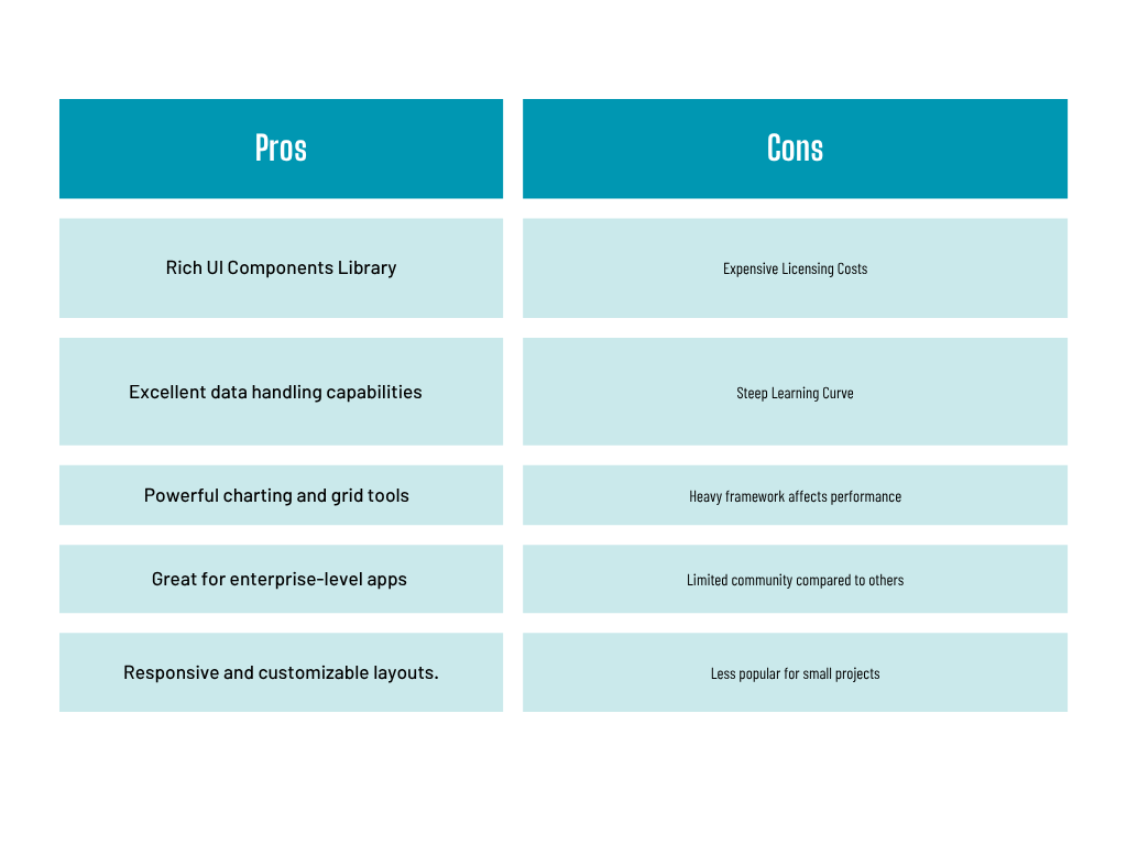 Sencha Ext JS- pros & cons