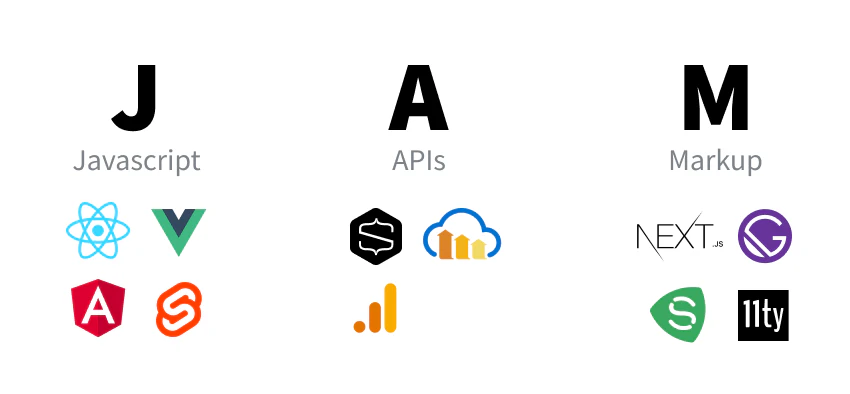 What is JAMstack and Why Does It Matter in 2025