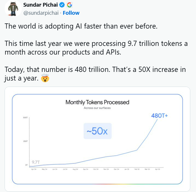 Google I/O Update
