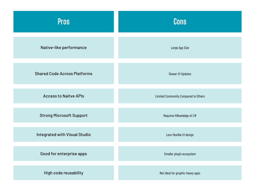 Xamarin- pros & cons