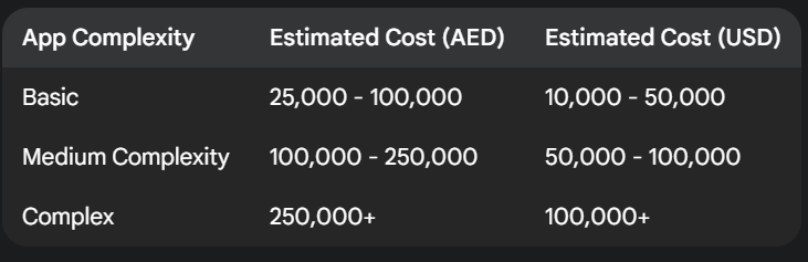 App development cost