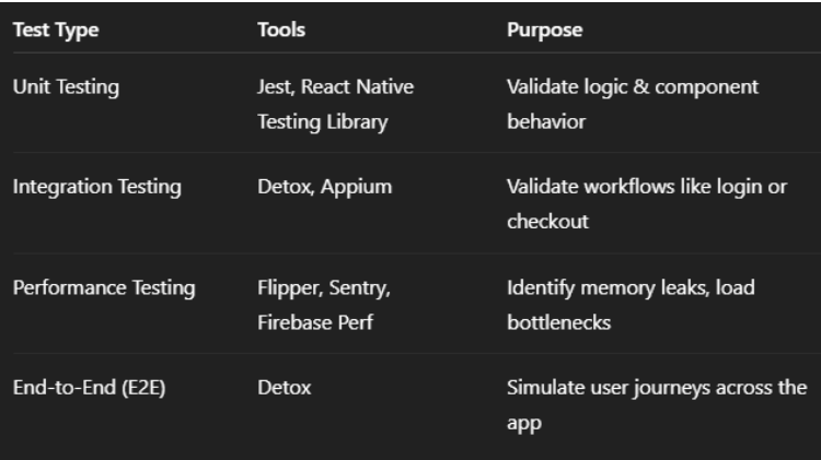 Automated Testing Stack