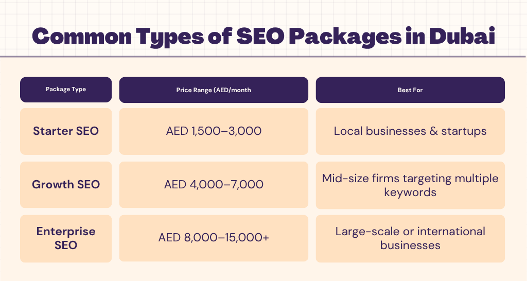 Common Types of SEO Packages in Dubai