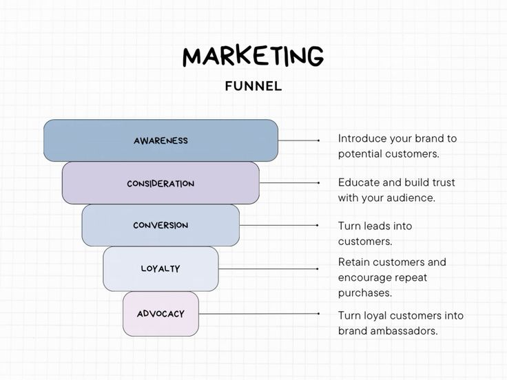 How Big is the Digital Marketing Services in Dubai