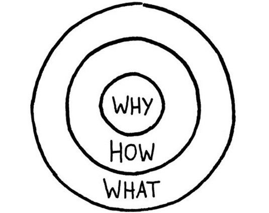 How to Build Your MVP