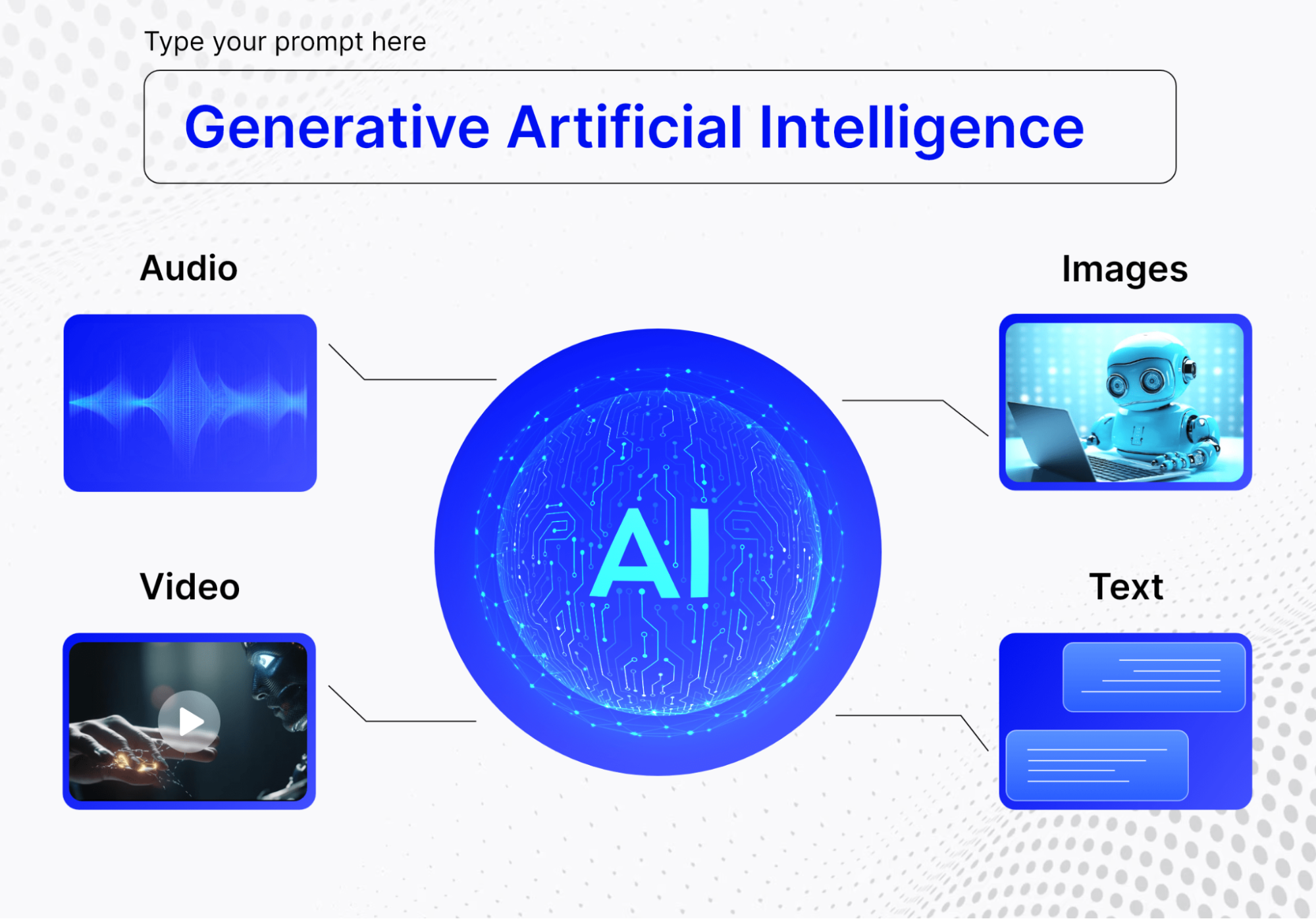Select a Generative AI ModelFoundation Model
