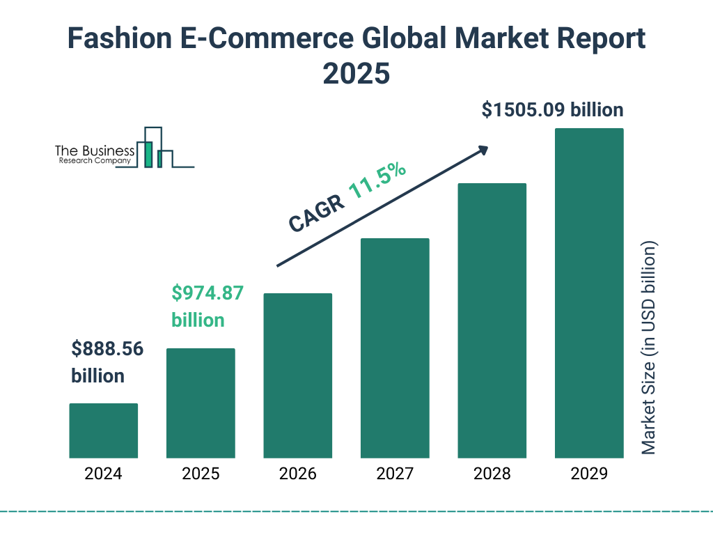 Key Market Segments 