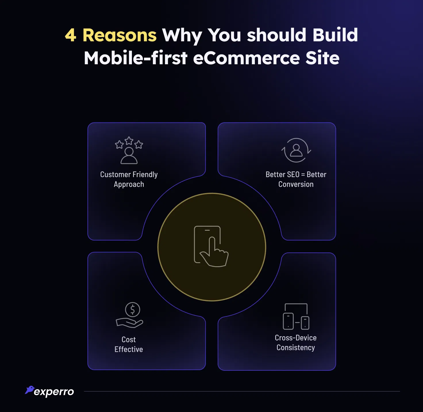 mobile first ecommerce website