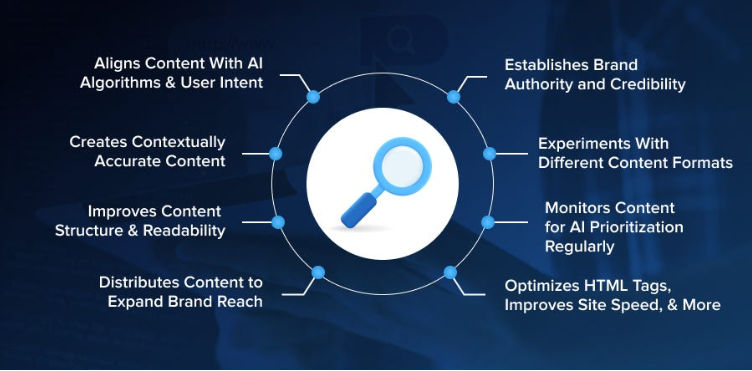 Generative Engine Optimization