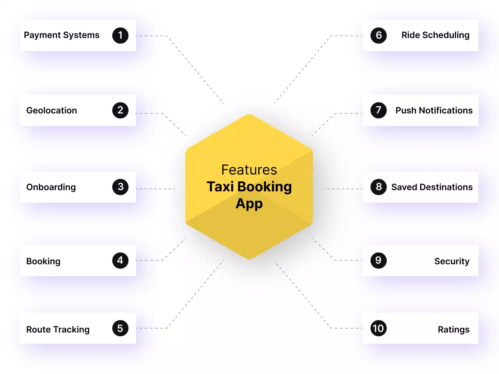 Key Features For Taxi Booking App