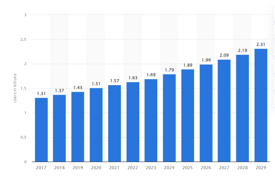 Stats for Taxi App