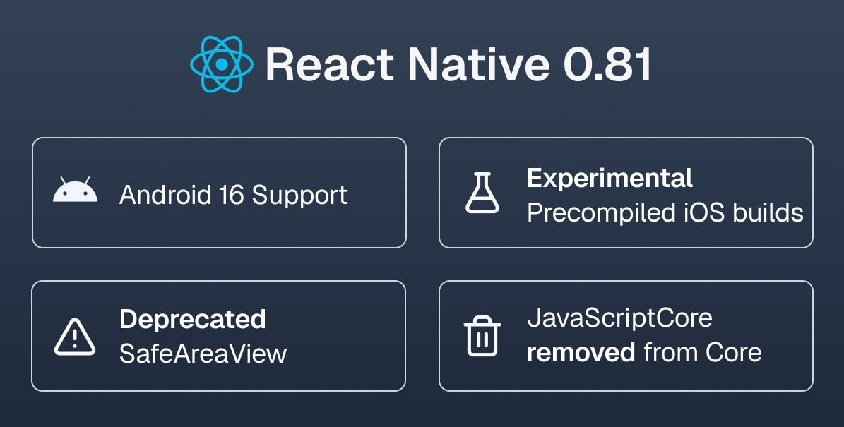 React Native 0.81 features