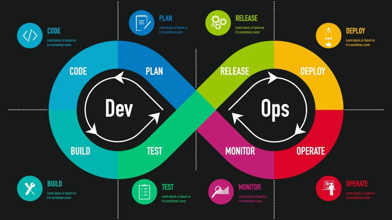 Devops Evolution